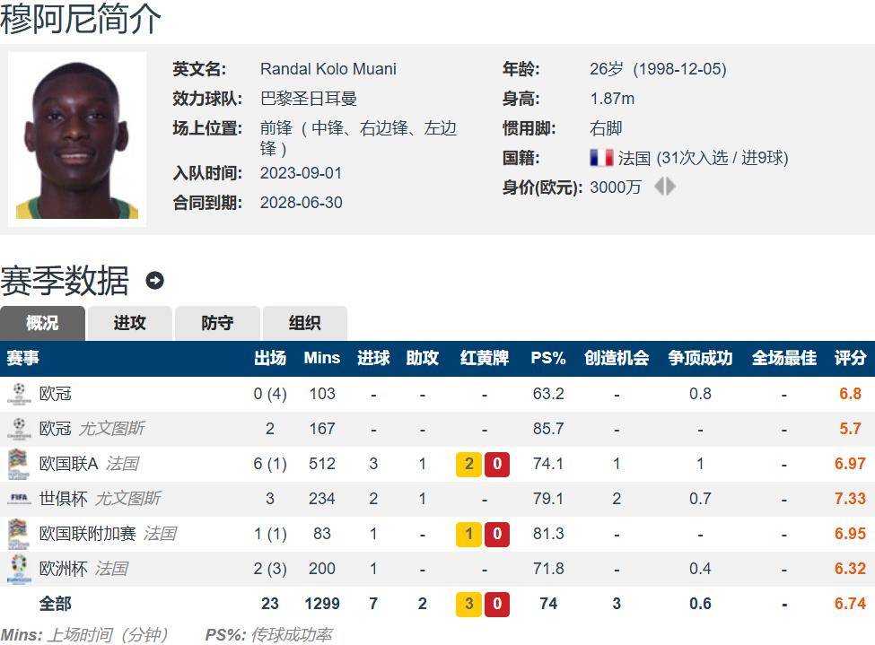 尽管这样的