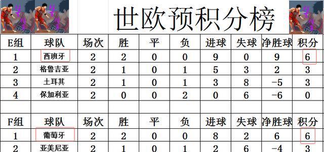 战全胜, 大利继续领, amp